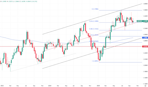 Курс доллара развернулся